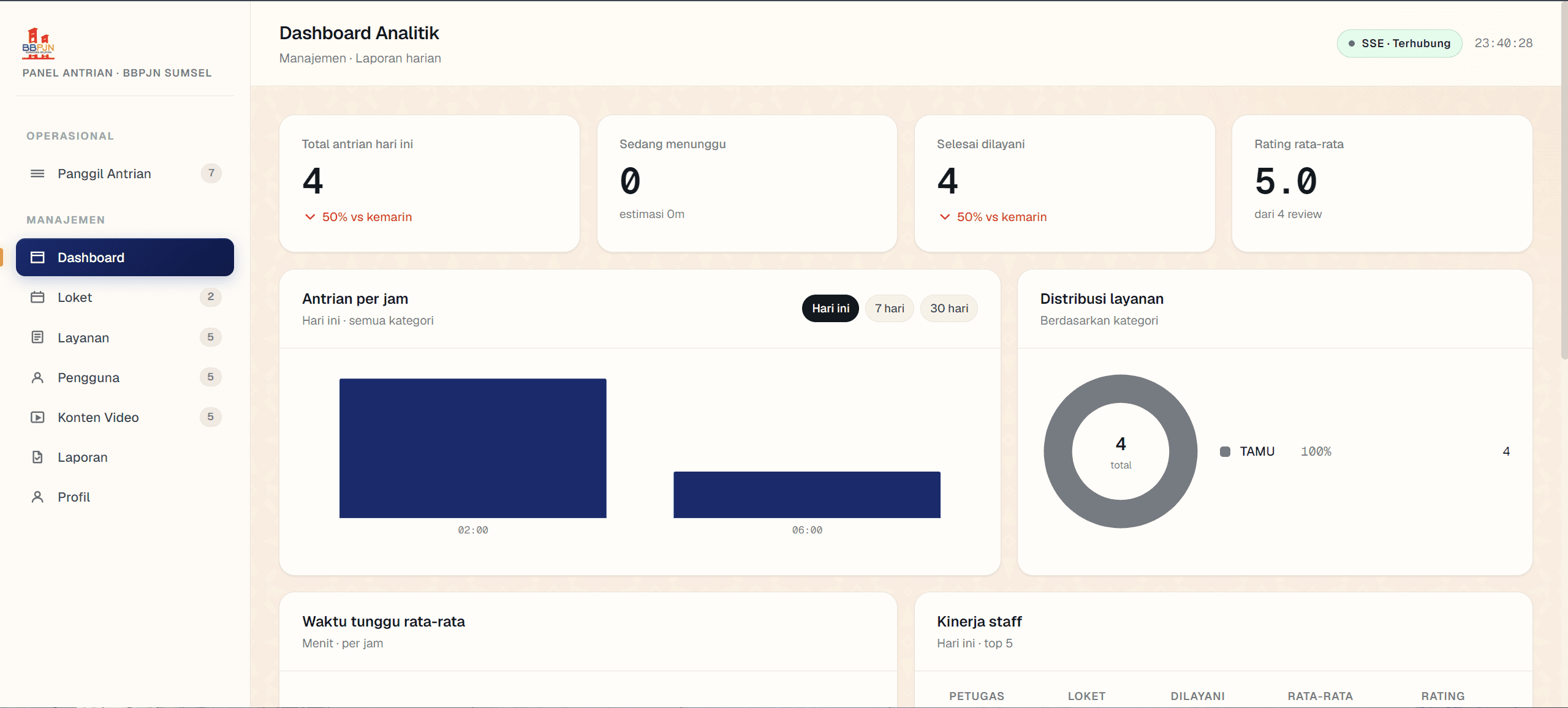 Antrian — Queue Management